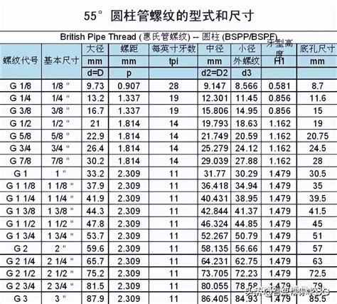 水管代號